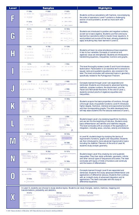 kumon overland park|kumon math level chart.